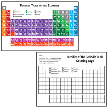 Families of the periodic table coloring page atomic and symbol