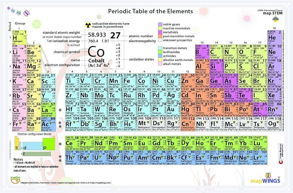 Buy mapwgs durable magnetic paper chart of periodic table of elements mapstem chemistry series with color defed segmentation size x ches a size landscape book onle at low prices