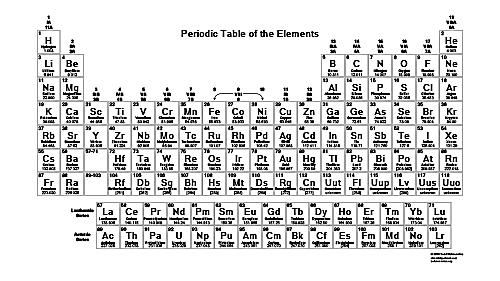 Free printable periodic tables pdf