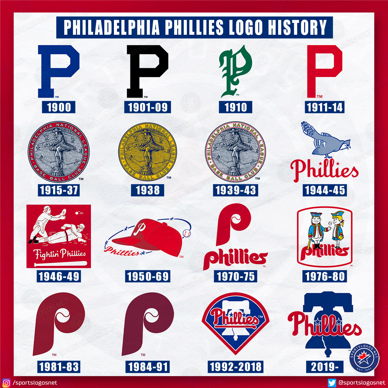 Philadelphia phillies logo history all