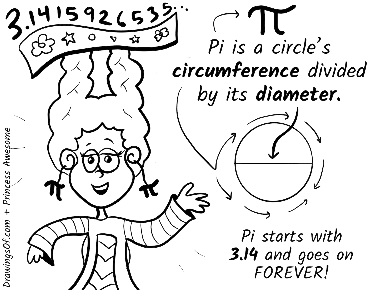 Pi day printable art activity coloring cute cards free