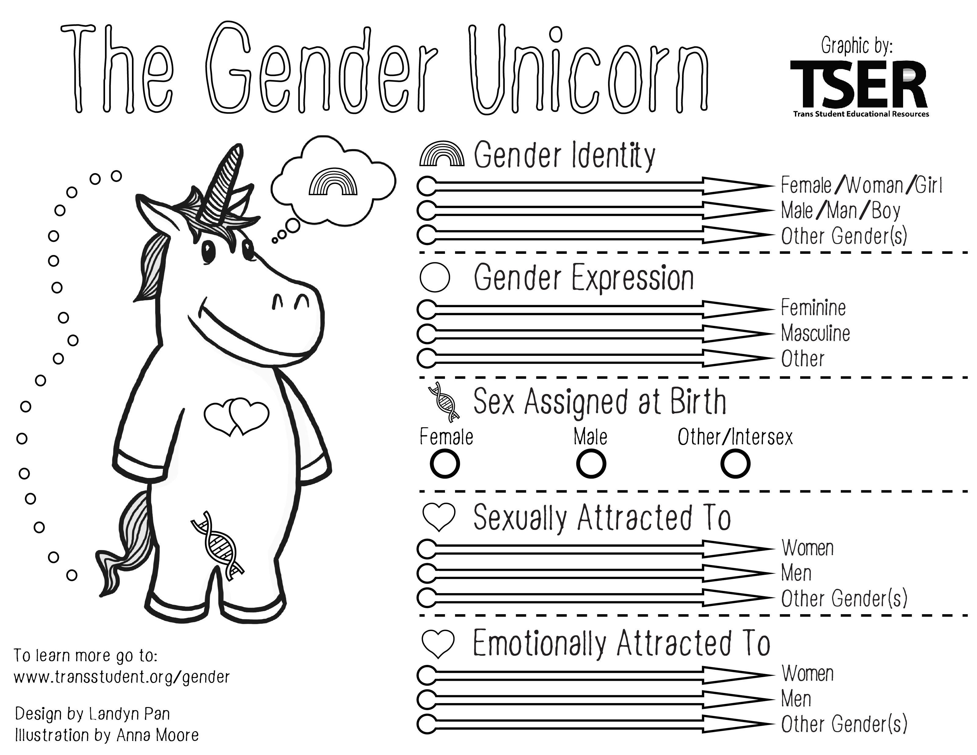 Gender unicorn