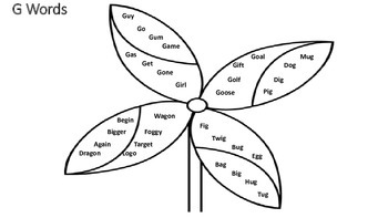 Pinwheel flower articulation words coloring sheets craft k g l s z r