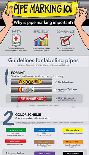 Pipe color codes