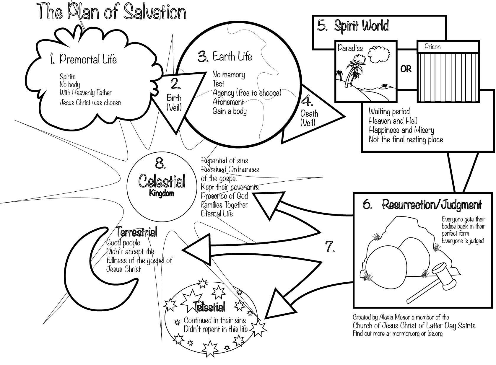 Pin by kimberly rasmussen on young womens plan of salvation lds coloring pages how to plan