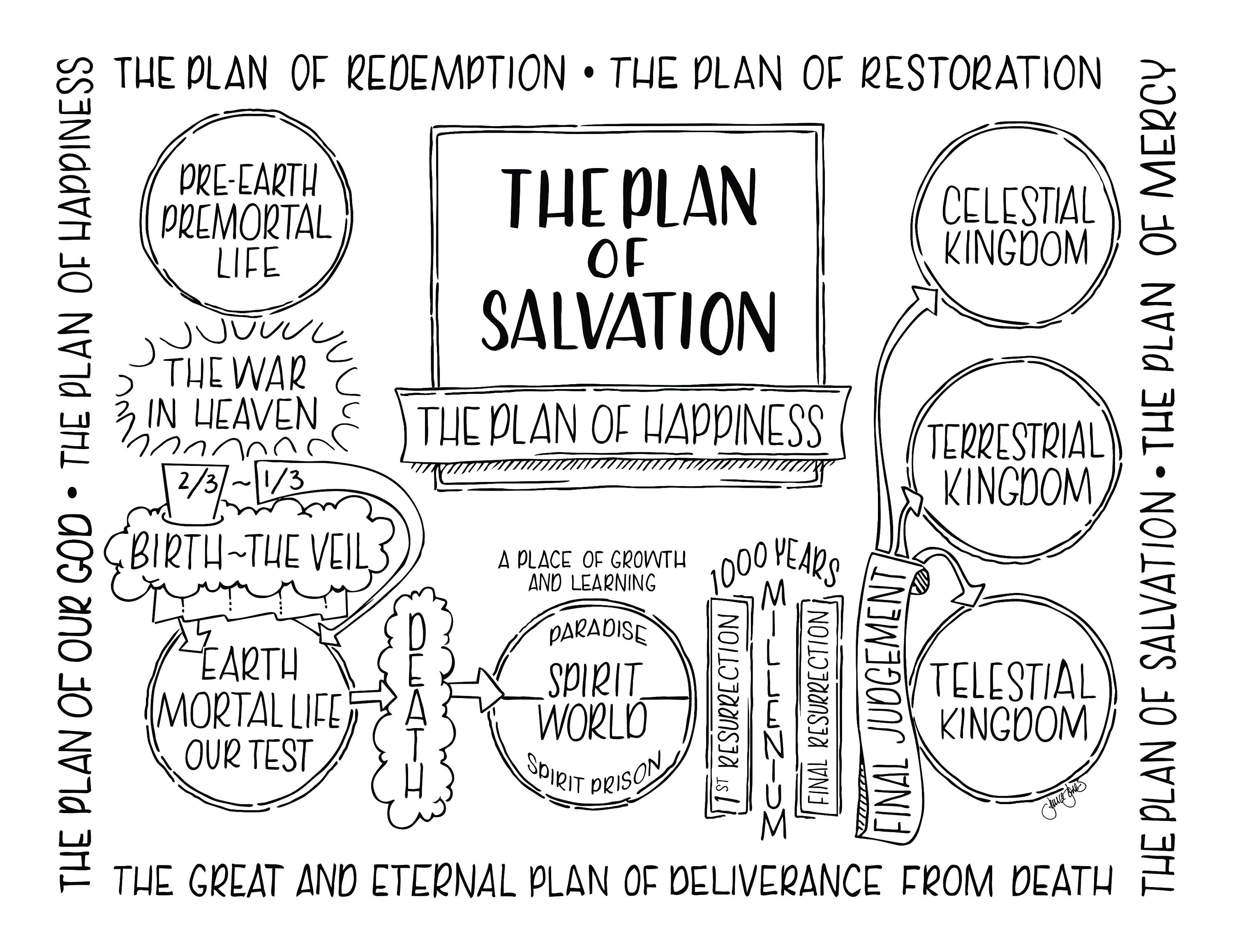 The plan of salvation coloring page updated english