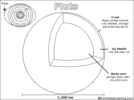 Pluto printoutcoloring page