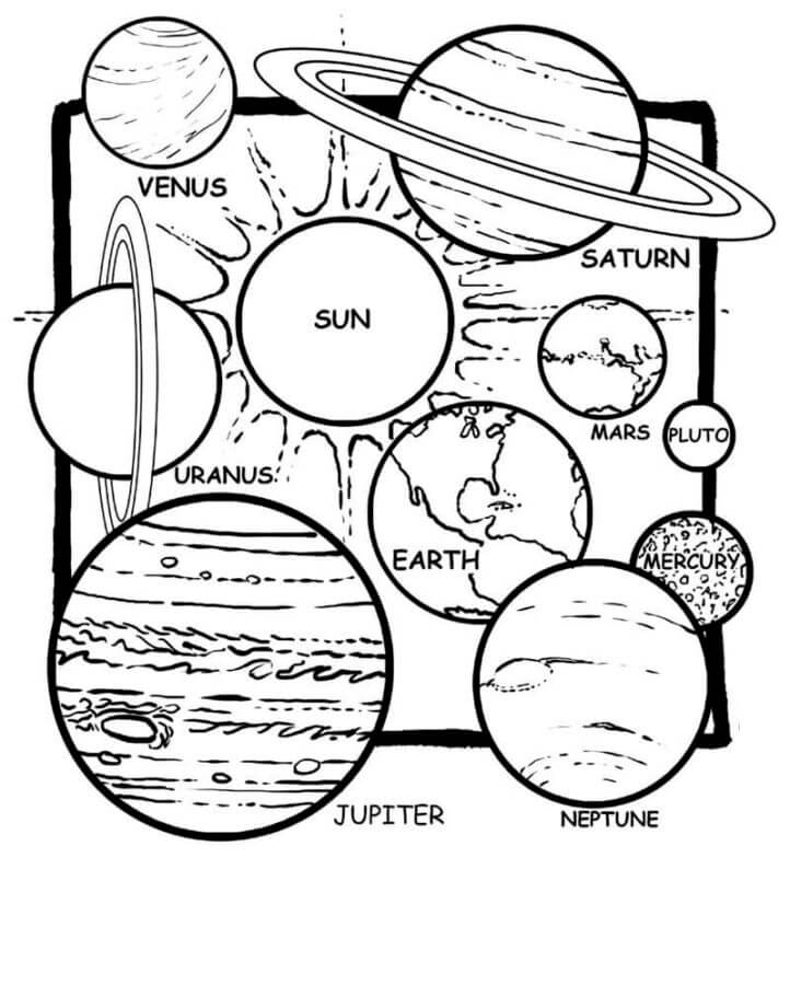 Each planet rotates around its own axis coloring page