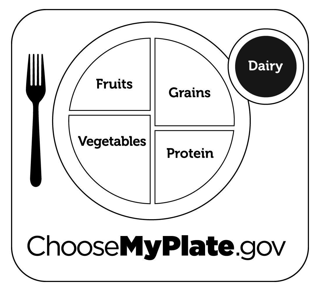 Myplate graphic resources food coloring pages coloring pages food charts