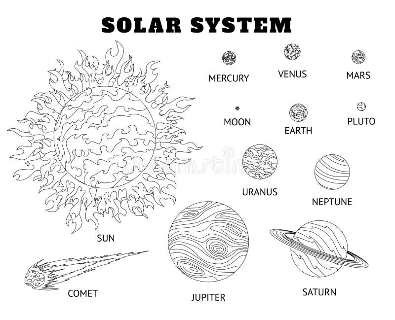 Solar system coloring stock illustrations â solar system coloring stock illustrations vectors clipart