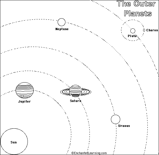 Outer planets printoutcoloring page