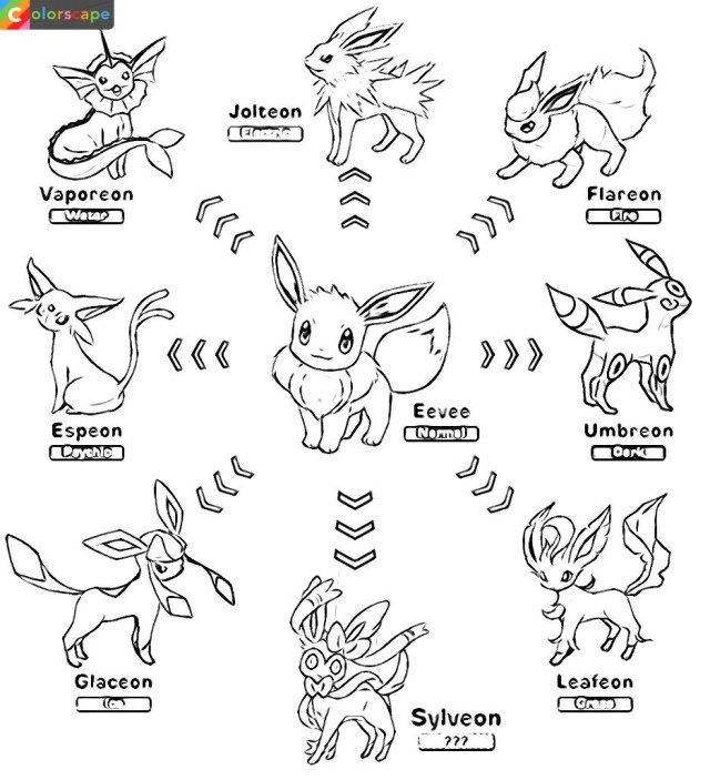 Pokemon coloring pages eevee pokemon coloring pages eevee evolutions coloring pages for kids