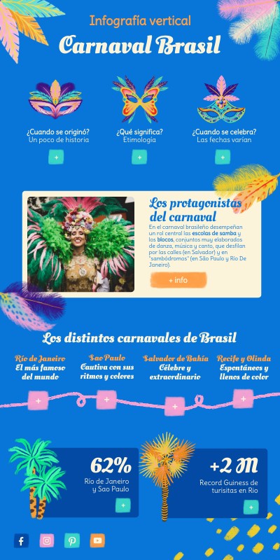 Infografãa carnaval brasil