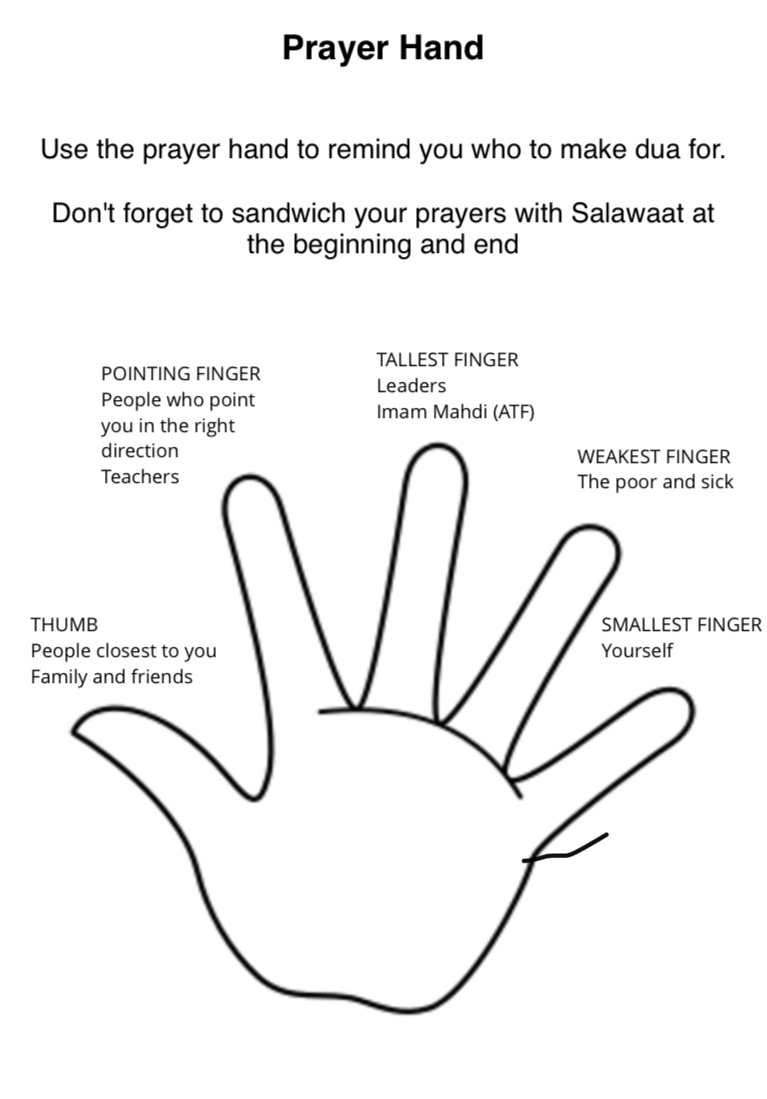 Prayer hand islam from the start