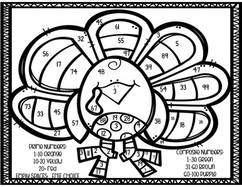 Thanksgiving turkey prime and posite number coloring sheet freebie