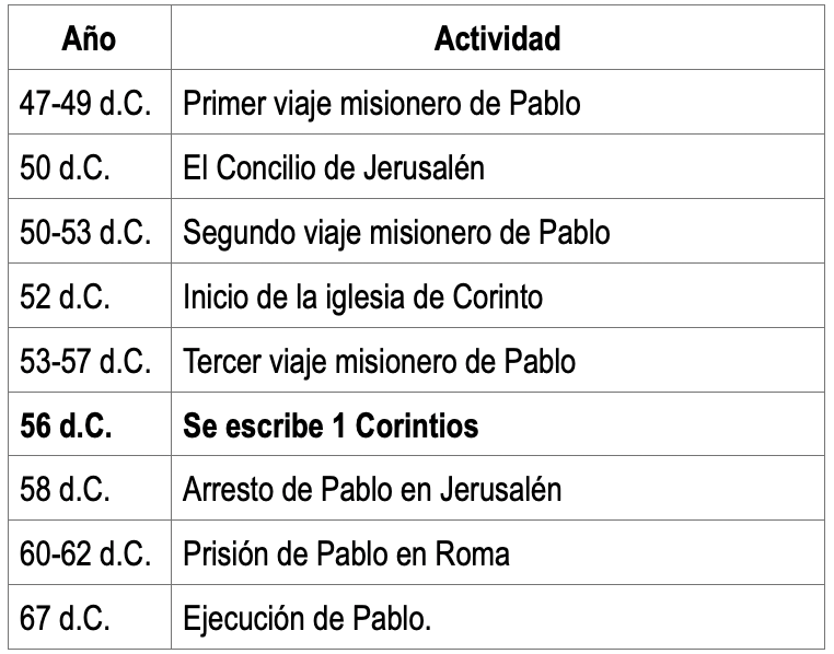 Las cartas del apãstol pablo