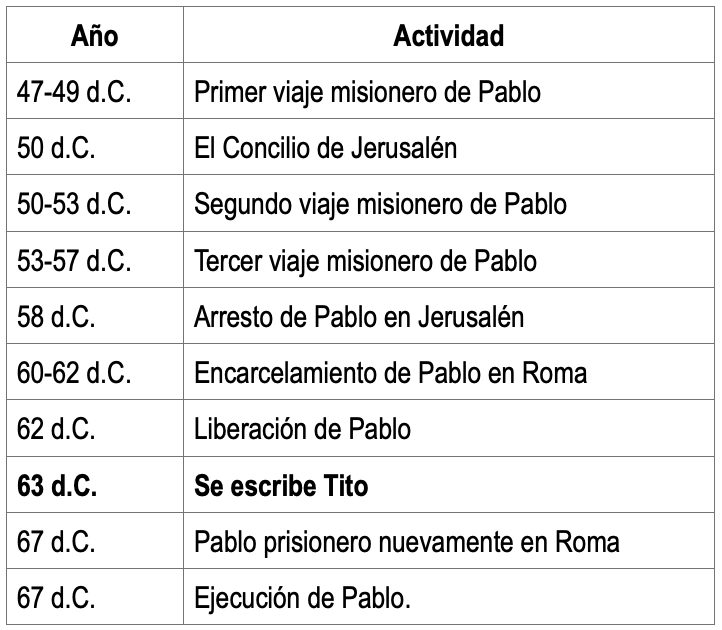 Las cartas del apãstol pablo