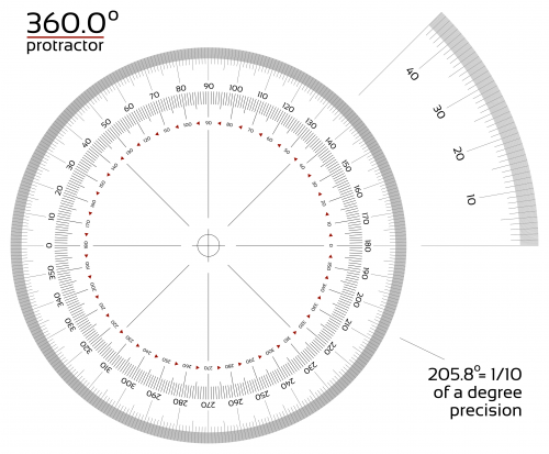 Protractor printable