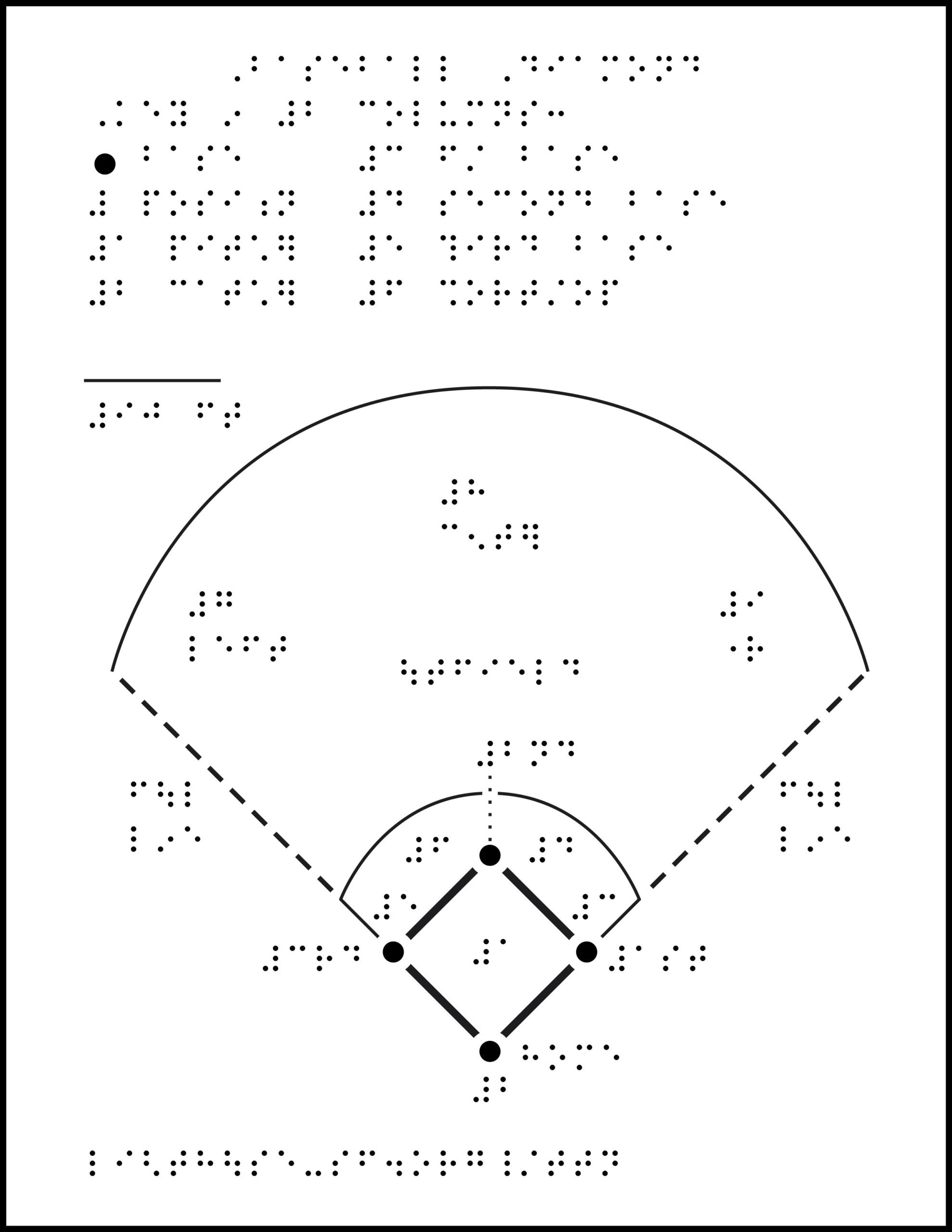 What is the layout of a major league baseball field