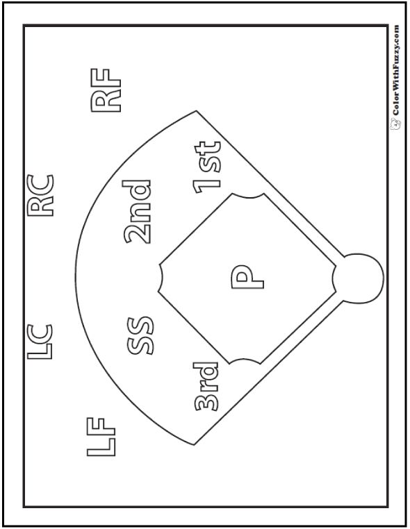 Baseball coloring pages â pitcher and batter sports coloring pages baseball coloring pages baseball field sports coloring pages