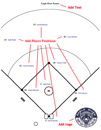 Baseball diagrams and templates