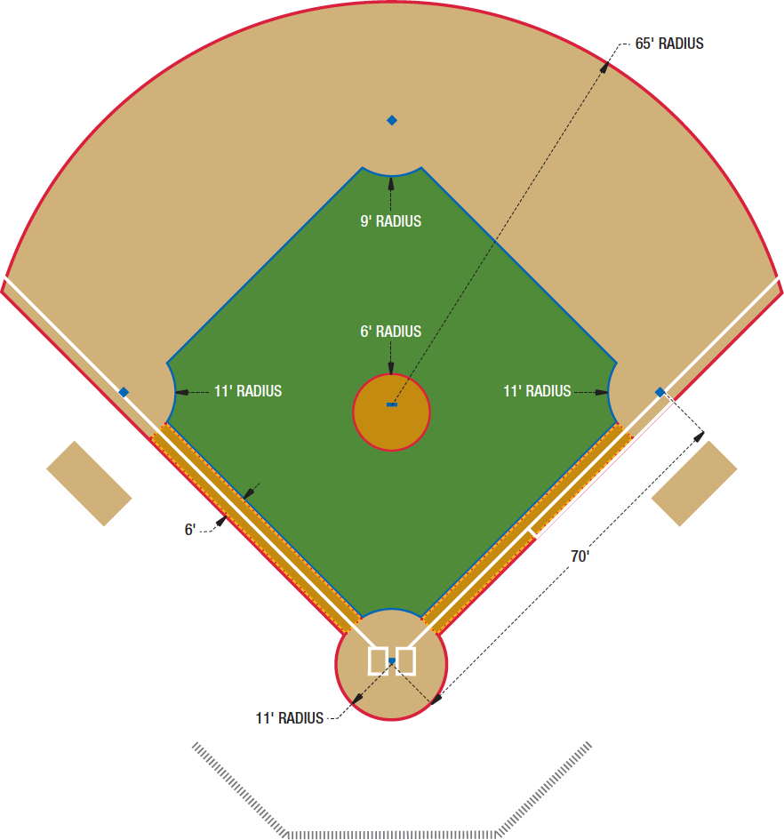 Baseball field diagram printable