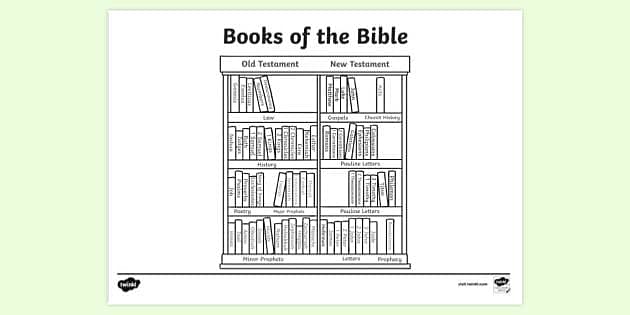 Books of the bible louring page