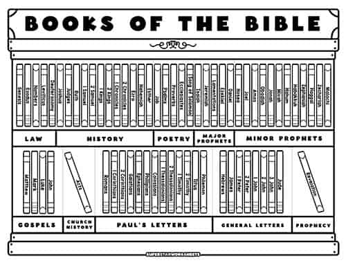 Books of the bible list