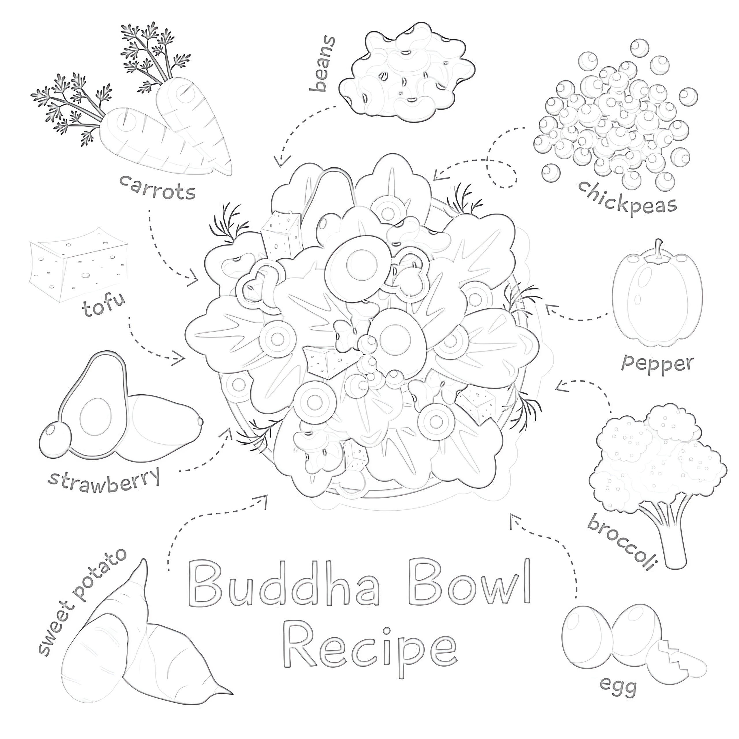 Buddha bowl recipe coloring page