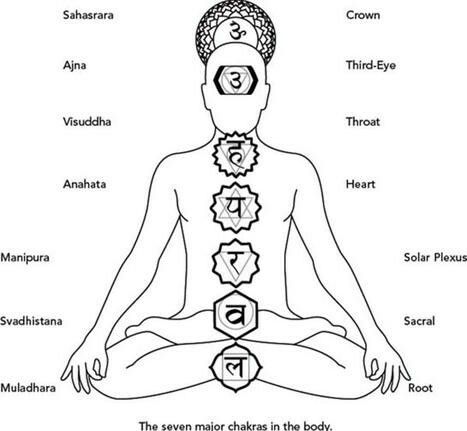 Free chakra symbol coloring pages rthechakracollective