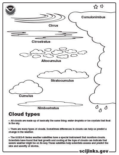 Weather coloring pages noaa â all about weather