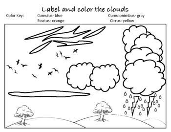 Color the clouds coloring page by morgan h tpt