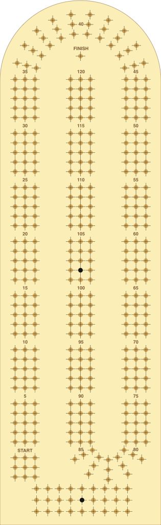 Free cribbage board templates cribbage corner cribbage board template cribbage cribbage board