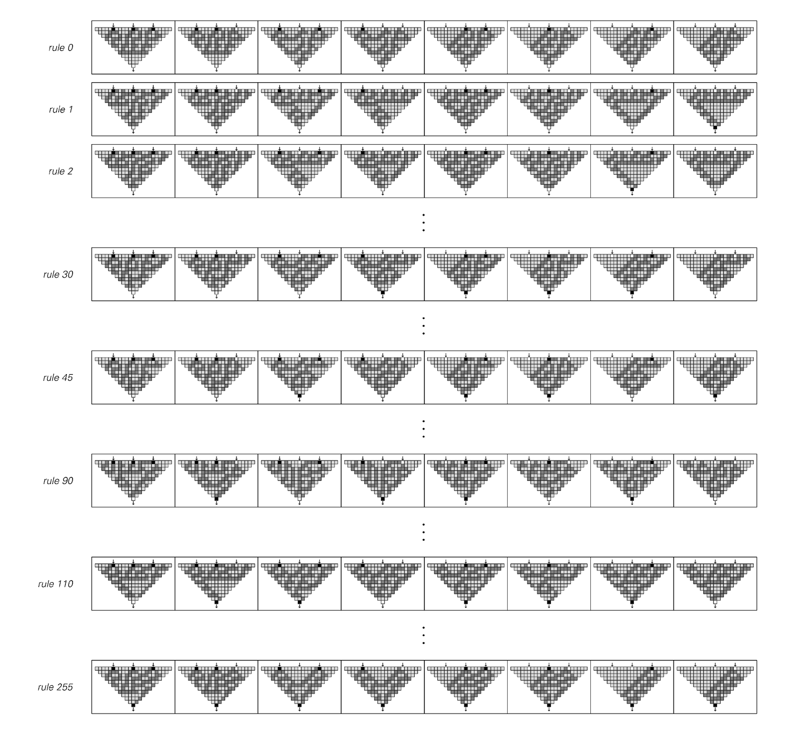 The threshold of universality in cellular automata a new kind of science online by stephen wolfram page