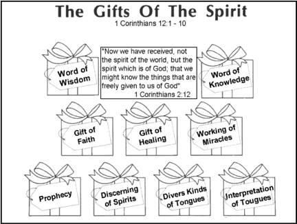 For to one is given the word of wisdom through the spirit to another the word of knowledge through the same spiritâ â gifts of the spirit bible lessons words
