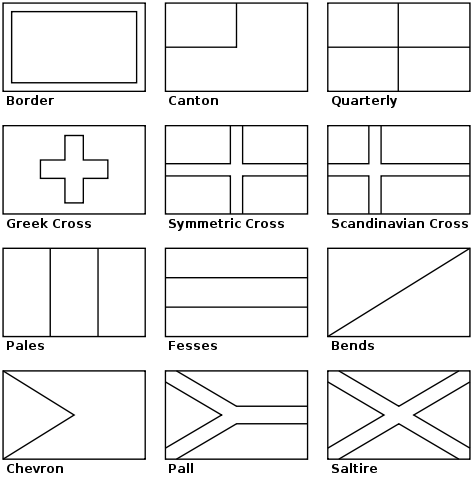 Whats your favourite type of flag i think border looks best rjacksucksatgeography