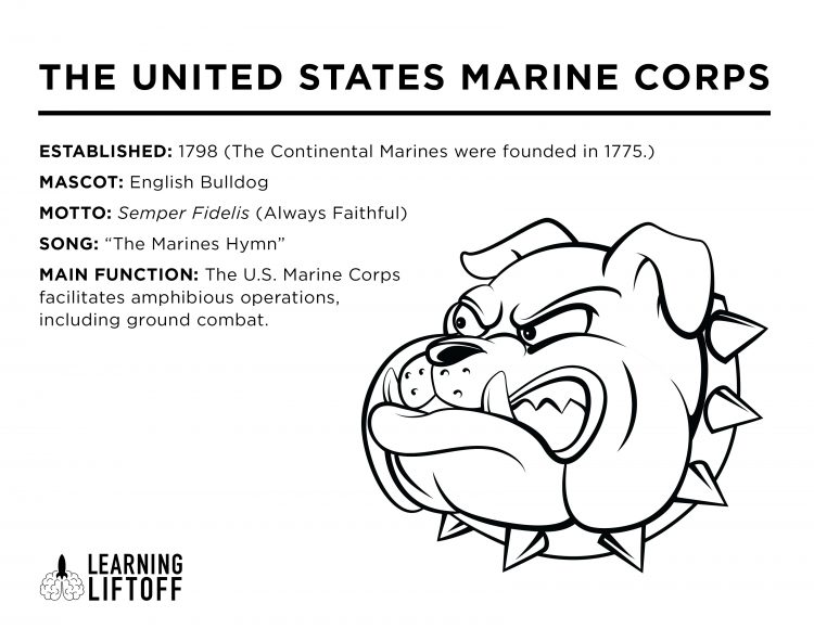 Us armed forces fun facts and free coloring pages