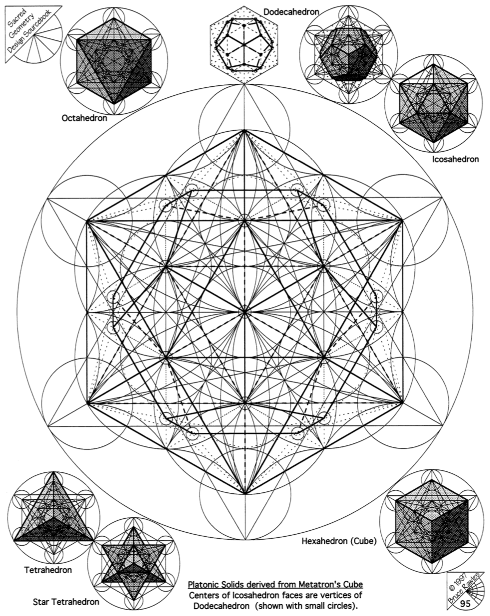 Metatron cube d animation