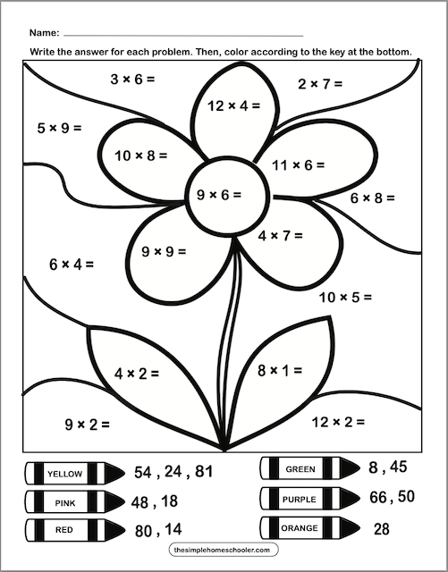 Multiplication coloring worksheets free instant download