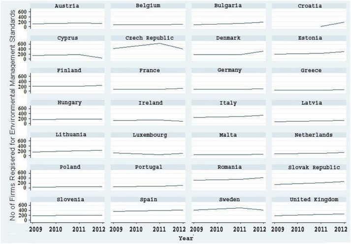 Environmental and social responsibility of panies cross eu countries â panel data analysis