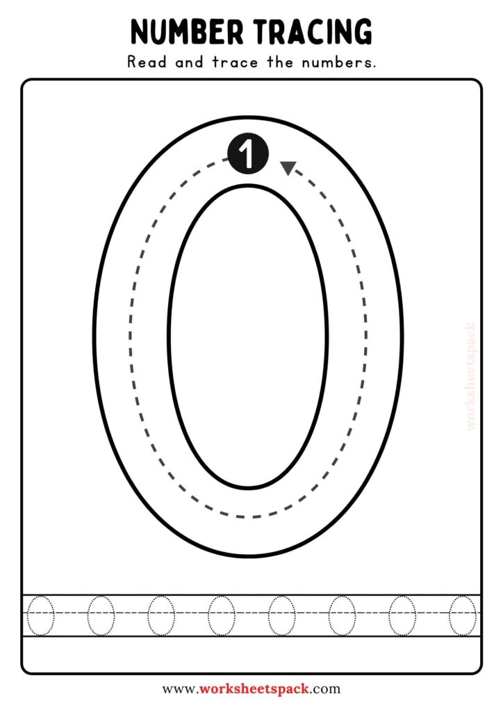 Tracing numbers