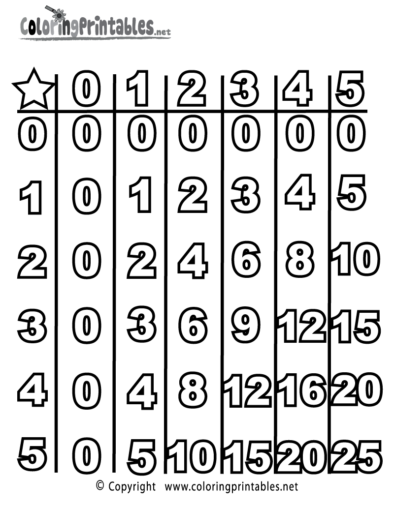 Multiplication table coloring page