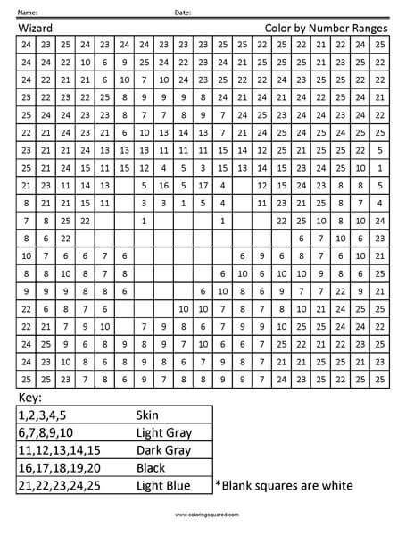 Wizard coloring numbers