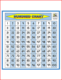 Free printable hundred number chart