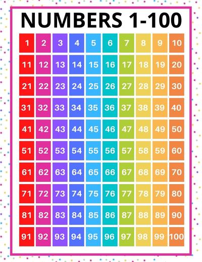 Free printable hundreds charts for kids pdf downloads