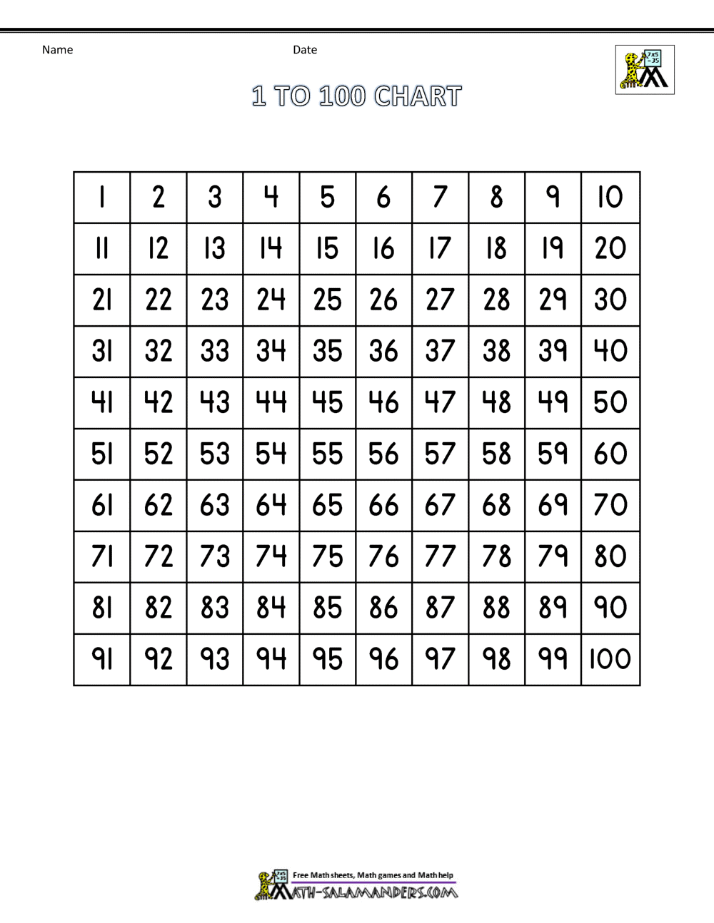 Free printable hundred number chart