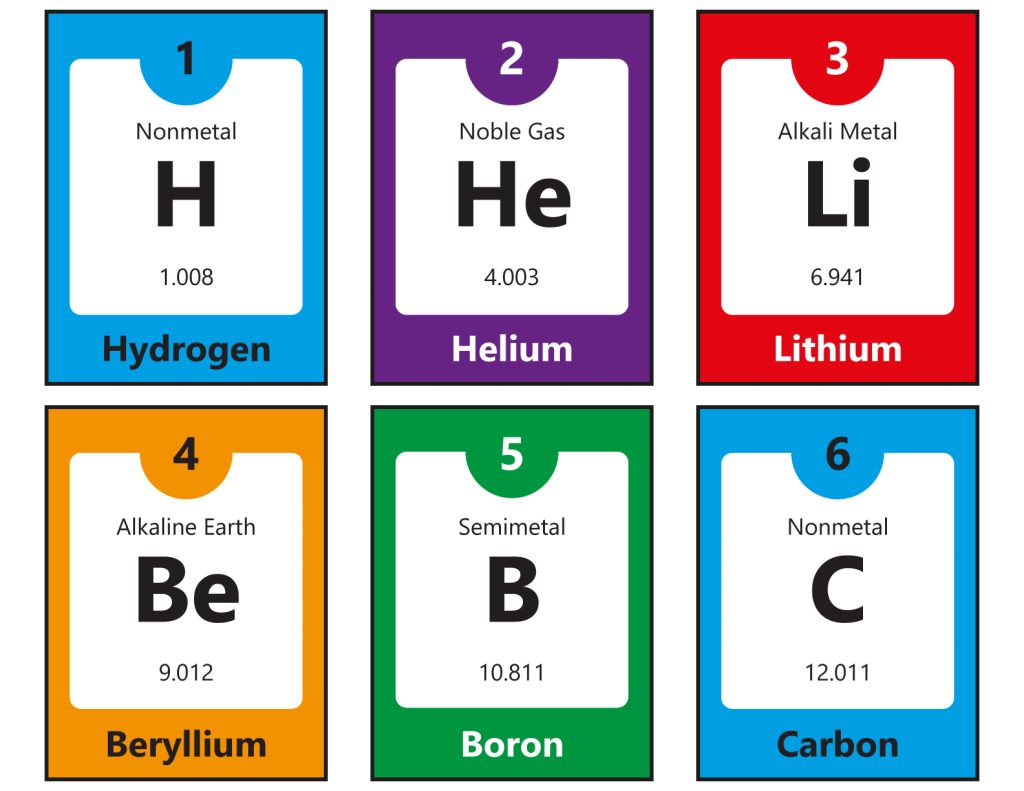 Periodic table flash cards