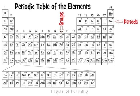 Color and learn about the periodic table