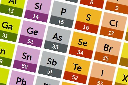 Periodic table of the elements cation