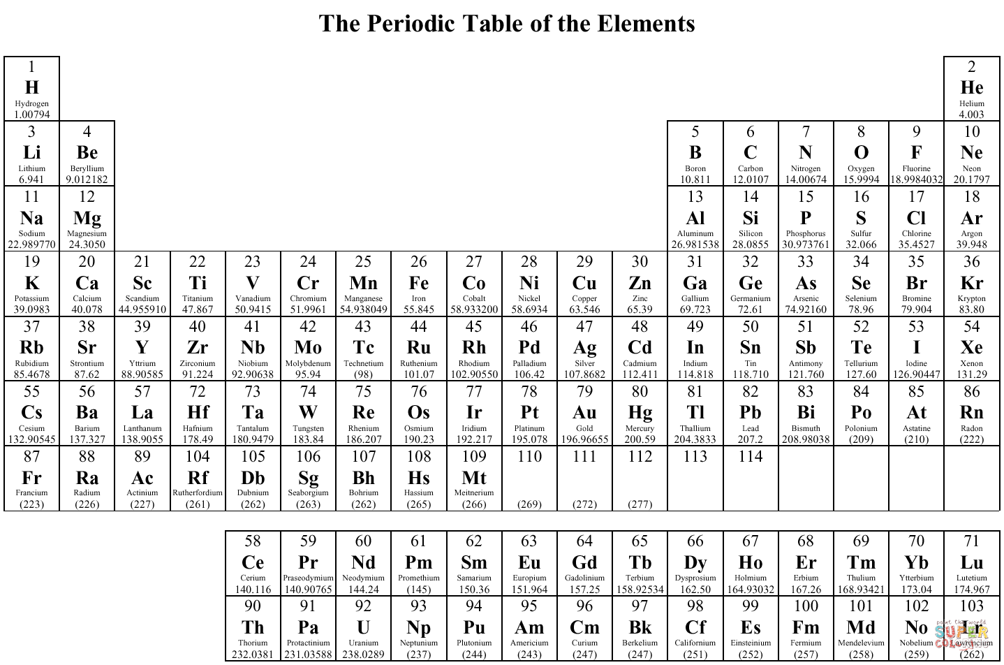 The periodic table of the elements coloring page free printable coloring pages